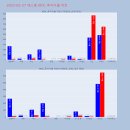 에이치엔에스엠