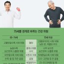 '고령인' 나이와 건강 이미지