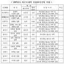 수민동-12 오마이뉴스