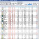 동운푸드 이미지