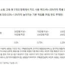 설악프라자주유소 이미지