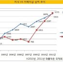 미샤·페이스샵, '노이즈 마케팅'에 울고 웃는다 이미지