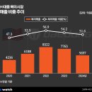 (주)대동기업 비즈워치