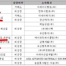 경원산업(주) 이미지
