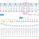 2Km 그늘 회랑 : 상화원, 보령냉풍욕장 (날씨 최종) 이미지