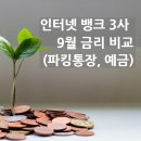 인터넷뱅크 이미지