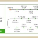 시몬주유소 이미지