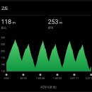너릿재옛길정상 공중화장실 이미지