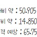 블루메드 이미지