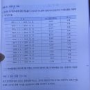 기출33회 문제3 만월상각관련 이미지