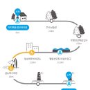 올레14편의점