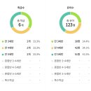 삼풍아파트, 여나유치원 이미지