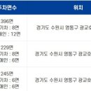 광교복합체육센터정문 이미지