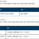 (주)청룡자원 이미지