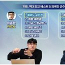 기자들이 뽑은 kbl 역대베스트 5용병중 설린저 순위 이미지