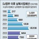 이원적 거국 중립내각 요청 이미지