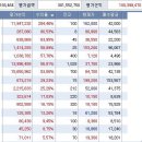 [대박감사함님] 아빠님과 공부한후 수익공개 이미지