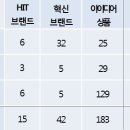하이유통 - 시흥시 복지로63번길 12 | 하이유통