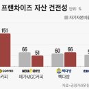 컴포즈커피강남 - 강남구 자곡로 192 | 컴포즈커피강남