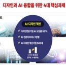 [2024 DAILY PICK 제112호] &#39;K-디자인과 인공지능(AI) 융합을 위한 첫 청사진 나왔다&#39; 등 이미지