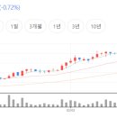 서연에셋