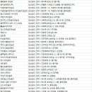 티업 본 스크린골프연습장 이미지