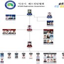 2023년 익산시 배드민턴협회 기구표 이미지