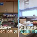 내집
