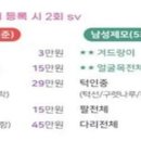 2080연합피부과의원 이미지