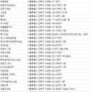 니타네일(Nita nail) | 수유 네일