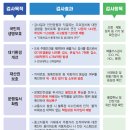 한국카독크 네이버블로그