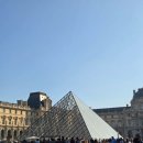 대리 1 대리1구경로당 | [루브르박물관] 입장 팁과 명작 관람 포인트 (모나리자, 비너스, 니케)