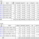 외부업체 차량사용료 지급 요청 (02.24-03.02) 이미지