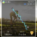 국토종주 남한강자전거길(현덕교~앙덕리마을회관) | 21살, 혼자 떠난 자전거 투어링 국토종주 여행 5박 6일 여행기