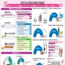 더블유아이케이강원㈜ | 부산,동백패스 이용자의 76.5퍼센트(%)… ＂대중교통 이용 증가했다＂