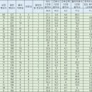 의료법인 아주효성의료재단 효성요양병원 이미지
