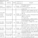 (04월 11일 마감) 이천시청 - 제3회 이천시 지방임기제공무원 임용시험 재공고 이미지