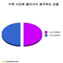 생각다른수학 이미지