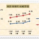 (주)삼성주공