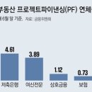 부동산미디어연구소