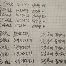 신 천 | 천원짜리 만년필에서 이런 필기감이 나온다고? 다이소 1000원 만년필 3종 솔직 비교 후기