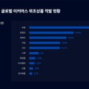 비전글로벌