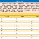 얼음골종점계곡펜션 이미지