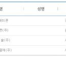 (주)동명레미콘 이미지