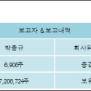 P-6906 전자신문