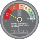 2월 10일 목요일 간추린 뉴스와 날씨 이미지