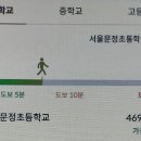 아이코리아부속새세대유치원 이미지