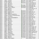 인주만주유소 이미지