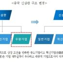 한중기술거래소