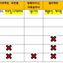 고래온누리약국 이미지